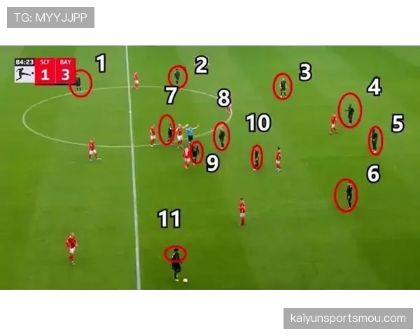 替补规则：最多可换5人，但比赛中换人窗口受限