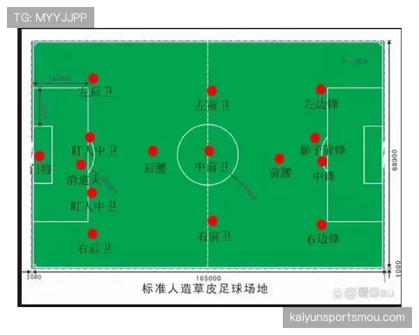 球场尺寸规则：国际赛与业余赛差异及标线要求
