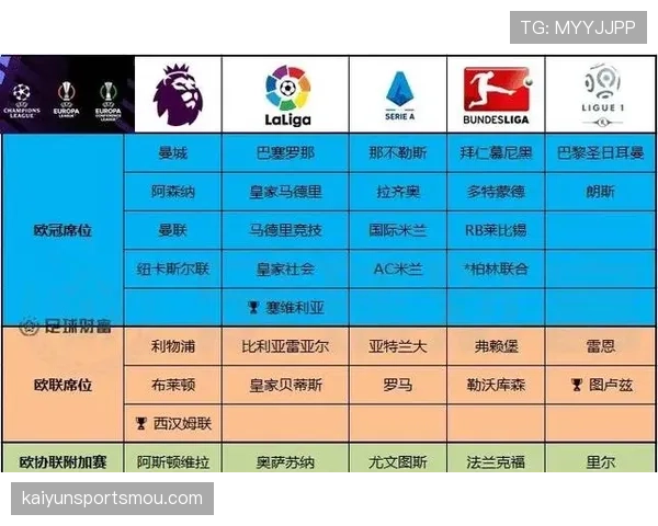 塞维利亚传统强队地位动摇，对欧战资格竞争格局带来阶段性变化