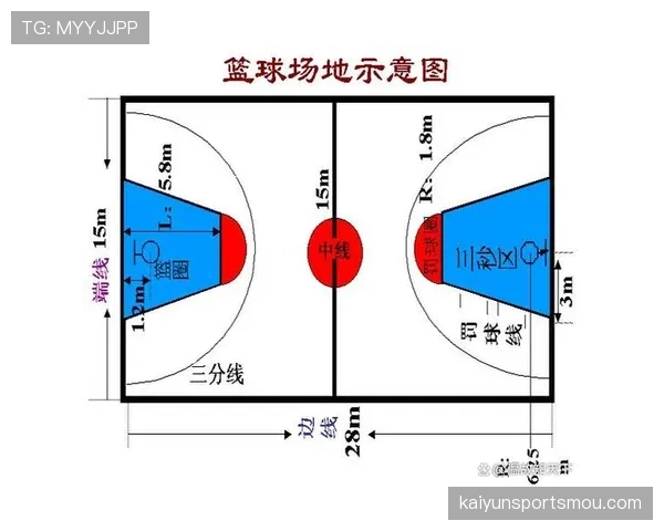 防守位置规则如何正确判定？新手指南解读篮球赛场攻防位置